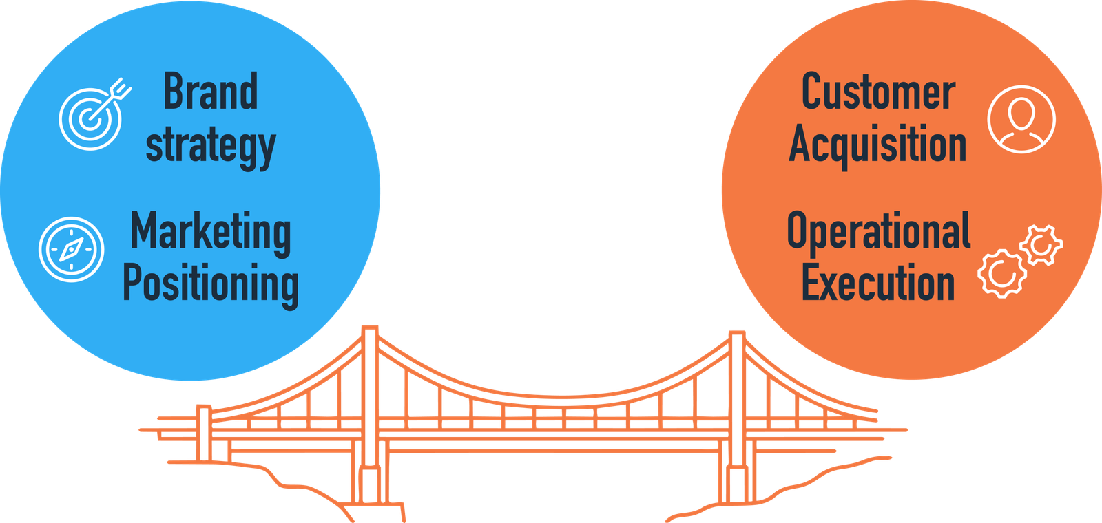 Skydart_ServicesMob_BridgeGroup